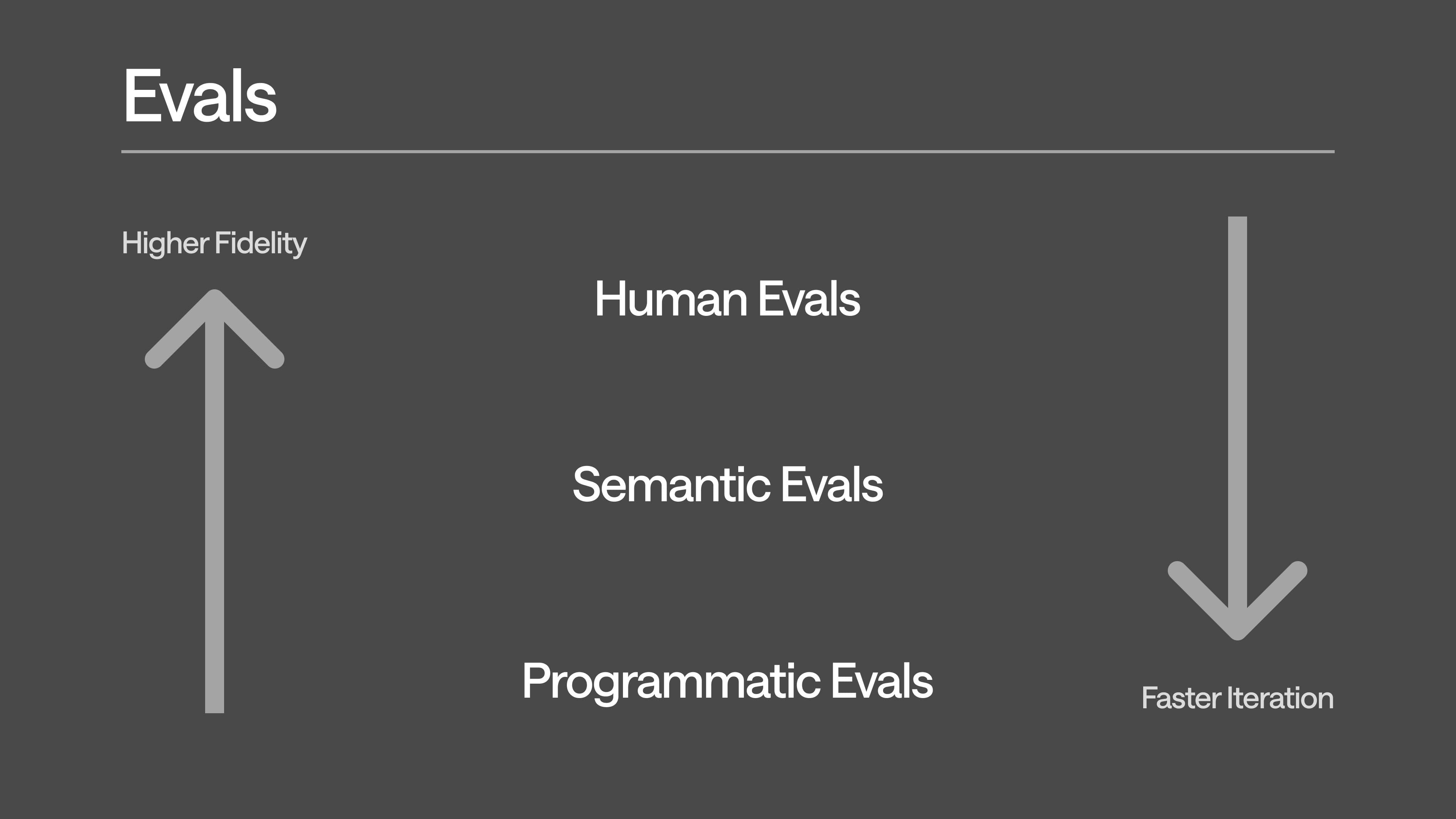 Source: Harvey AI's presentation at AI.Engineer World's Fair 2025